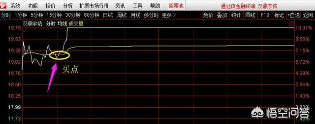 打板最佳的方法是什么？散户要怎么操作可以买入涨停板？(涨停后第二天怎么操作)