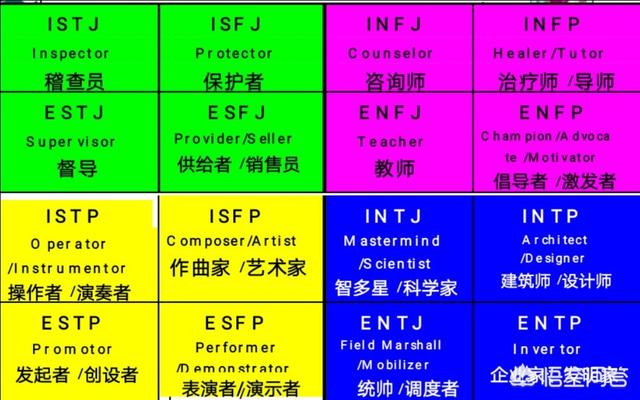 头条问答 正式的mbti职业性格测试该是怎样的 瑞文智力测试的回答 0赞