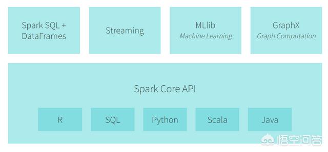 5 个可以替代 Zoom 的开源软件，大数据Spark技术是否可以替代Hadoop