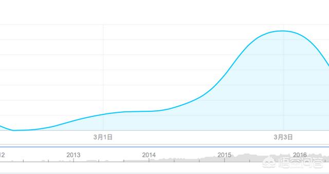 耐克是如何在微信跳一跳打一个2000万的<a href=https://maguai.com/list/28-0-0.html target=_blank class=infotextkey><a href=https://maguai.com/list/28-0-0.html target=_blank class=infotextkey>广告</a></a>的