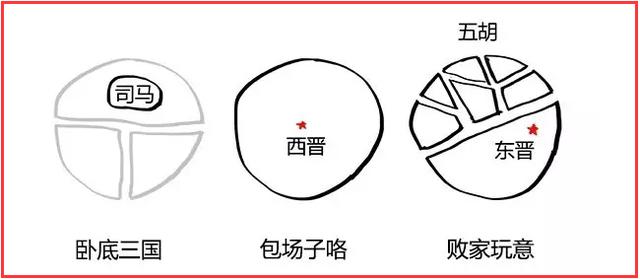 五胡乱华灵异事件:为什么五胡乱华时候的西南夷那么残忍？