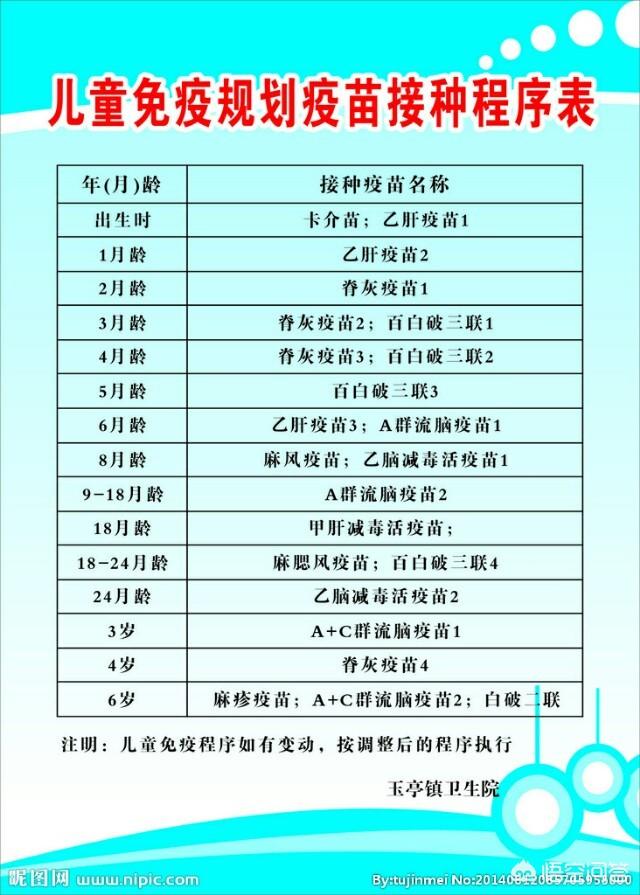 二个月的宝宝需要打什么疫苗
