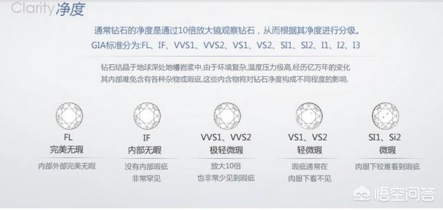 钻石4c标准对照表,钻石4c标准一定要很高吗？