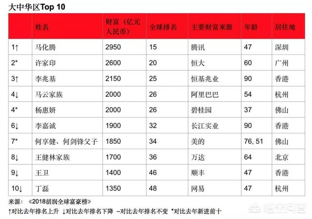宗庆后家族:十年后，中国的首富会出现在哪个行业或领域？
