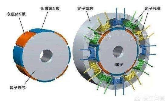 电动车及电动自行车的电机是永磁电机吗？