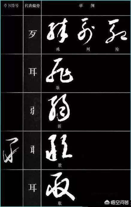 很多草书上的字我都不认识,从哪里入手学习才行?-惠修网