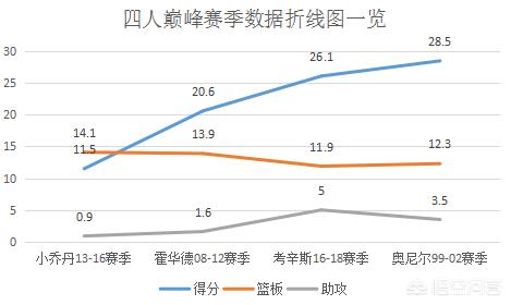 乔什霍华德数据:霍华德单换詹姆斯这个梗究竟是从哪里出来的？