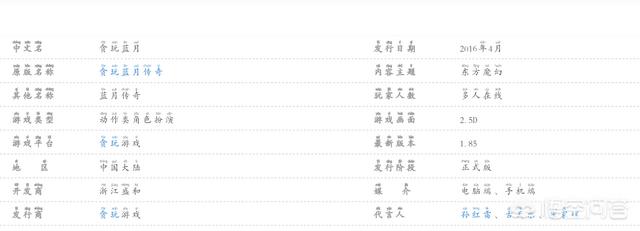 贪玩蓝月微信红包:《贪玩蓝月》的代言人有哪些？你怎么看？