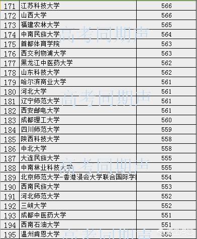 2017年河北文科總排名50000名能上啥大學