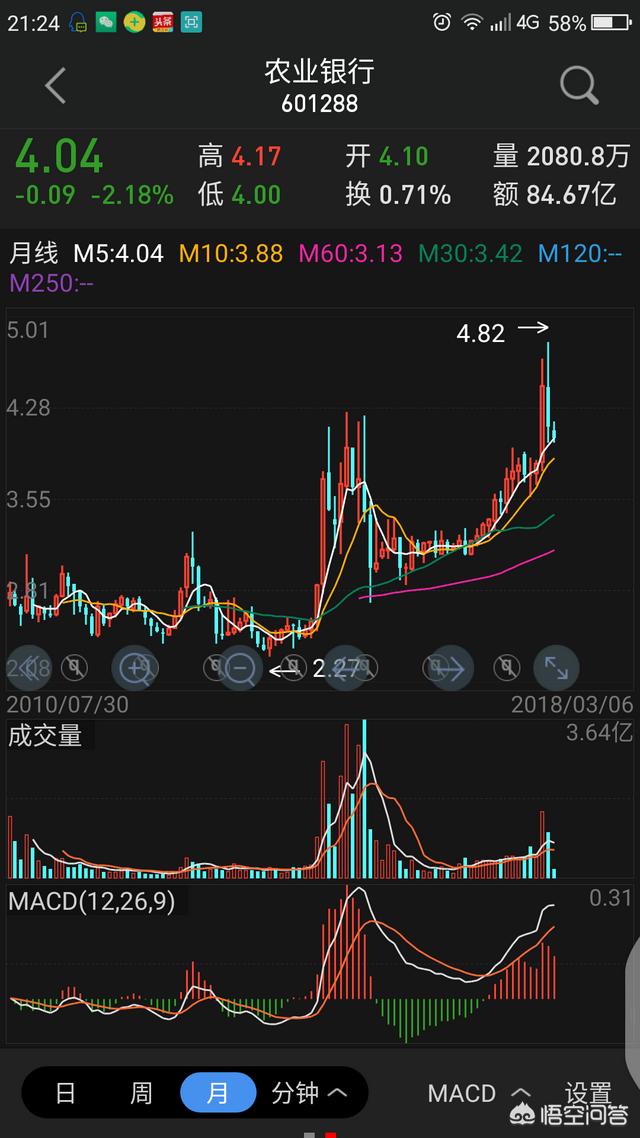 银行业走下坡路,银行股可以持有吗？