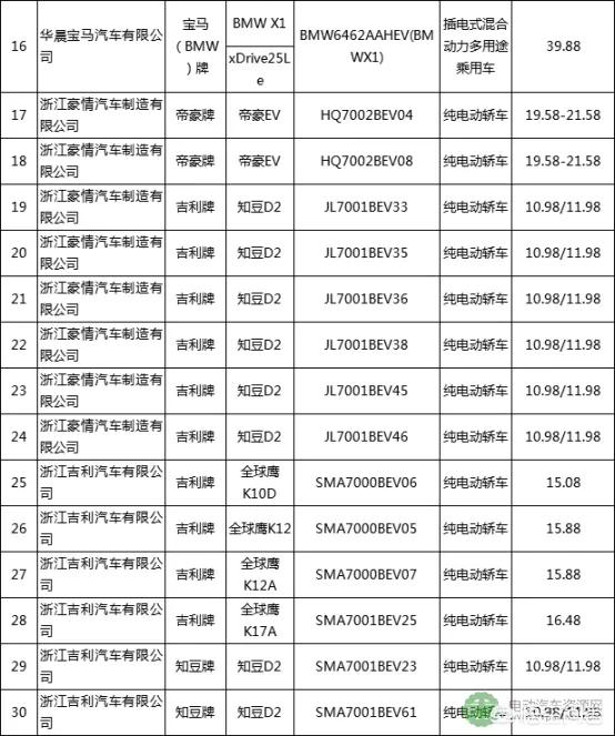 天津电动汽车上牌新规定，天津新国标实施后电动车怎样上牌？