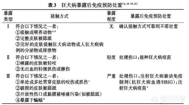 猫咪弓形虫疫苗打几针:被猫咬到手要去打狂犬疫苗吗？