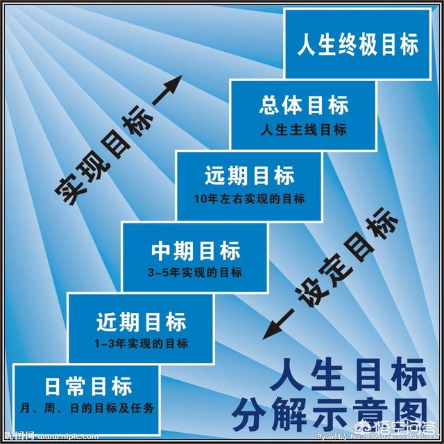 如何在36岁以前成功(如何在36岁以前成功)