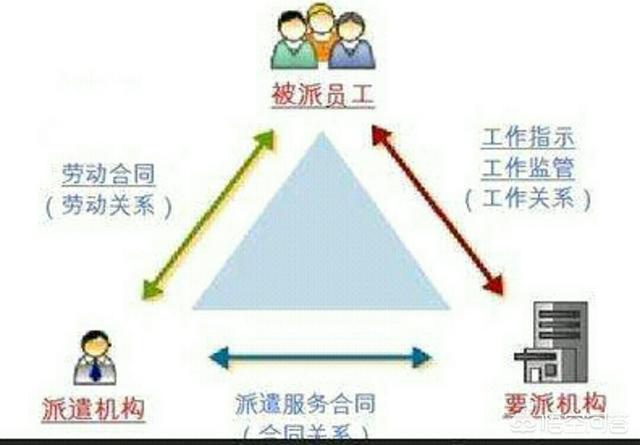 外包为什么不好，为什么感觉现在工厂都是外包工人，而不是直招正式工