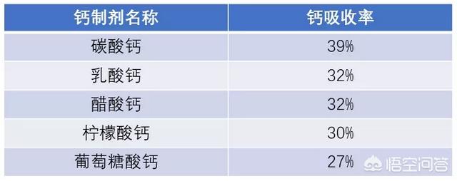 40岁的女人吃什么补钙最好:喝牛奶，吃钙片，真得能缓解中老年女性骨质疏松吗？ 50岁女人吃什么补钙最好