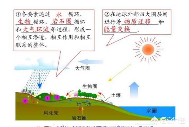 头条问答 天文中地理的知识重要还是物理的知识重要 地理爱好者的回答 0赞