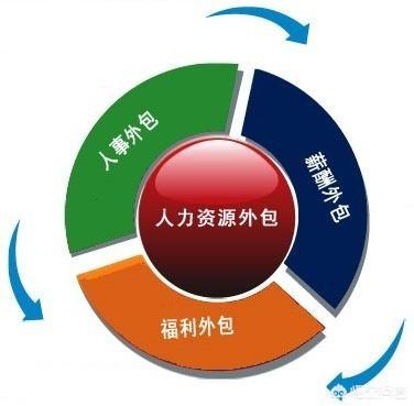 华为外包岗位值得去吗？