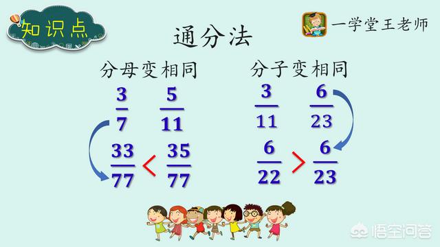 头条问答 如何比较两个分数的大小 一学堂的回答 0赞
