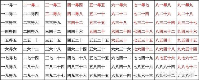 头条问答 如何教小学生学习除法 老徐你好啊的回答 0赞