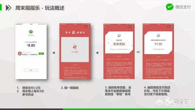 微信红包摇一摇的使用方法:微信这阶段推出的支付摇红包活动，大家的感觉都是什么样呢？