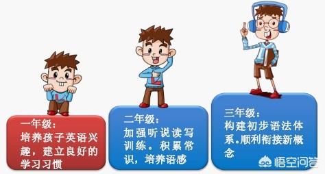 孩子不喜欢英语怎么办？