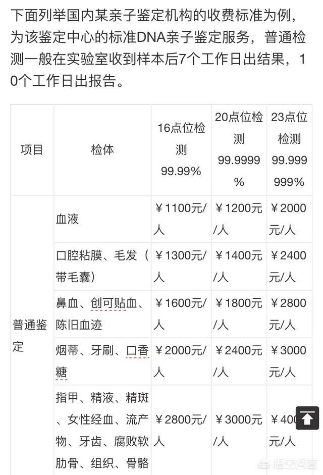 亲子鉴定多少钱一次:做一次DNA亲子鉴定需要多少钱，准确率有多高？