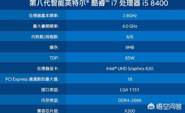 桌面级i5 8400比笔记本i7 4800MQ强多少？