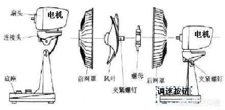 电机降温风扇:电风扇电机过热是什么原因,怎样维修？