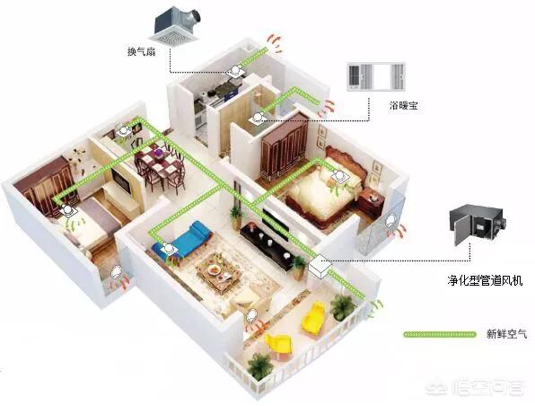 新风系统有用吗？在新房装修后除甲醛的效果怎么样？