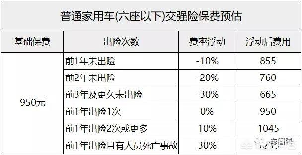 剐蹭走保险还是私了，小剐蹭，快速理赔400，应该走交强险还是私了