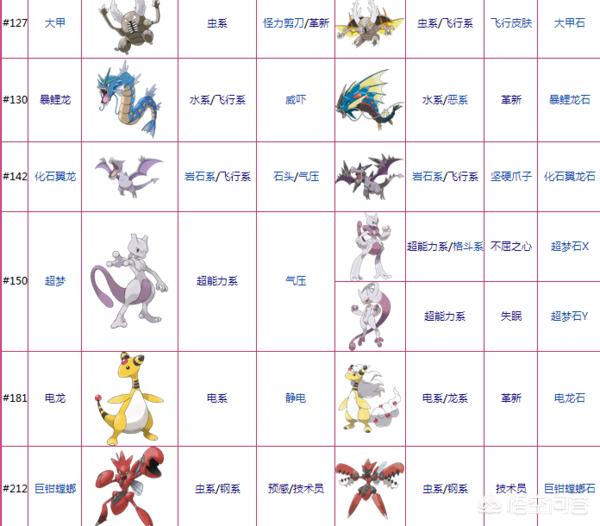 mage:玛格丽特丢失的猫 口袋妖怪有哪些精灵可以mega？