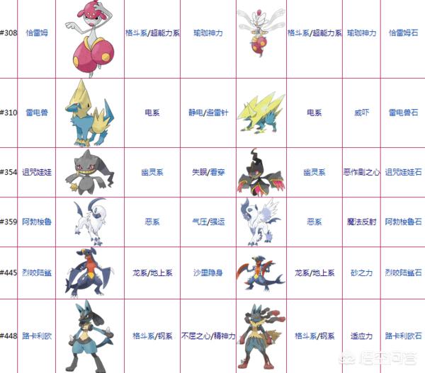 mage:玛格丽特丢失的猫 口袋妖怪有哪些精灵可以mega？