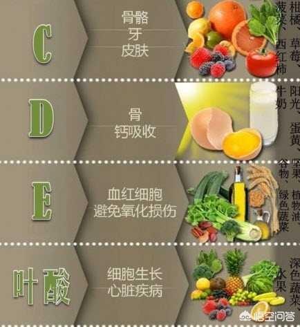 人体营养素:人体基本缺哪种维生素多些？