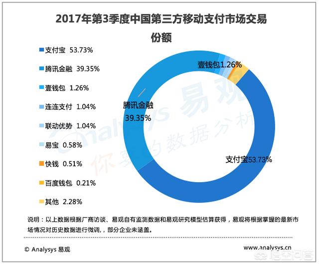 微信支付、支付宝、云闪付这三大支付谁能成为真正的赢家
