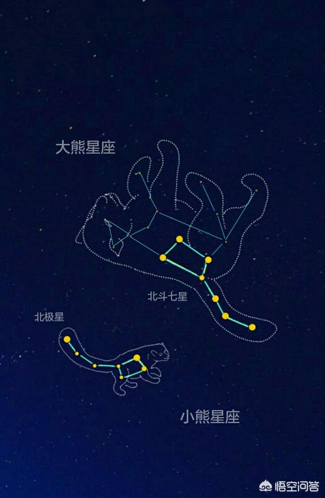 头条问答 - 经常被用来辨别方向的北极星是属于哪个星座的?(5个回答)