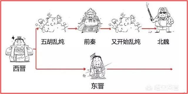 五胡乱华灵异事件:为什么五胡乱华时候的西南夷那么残忍？