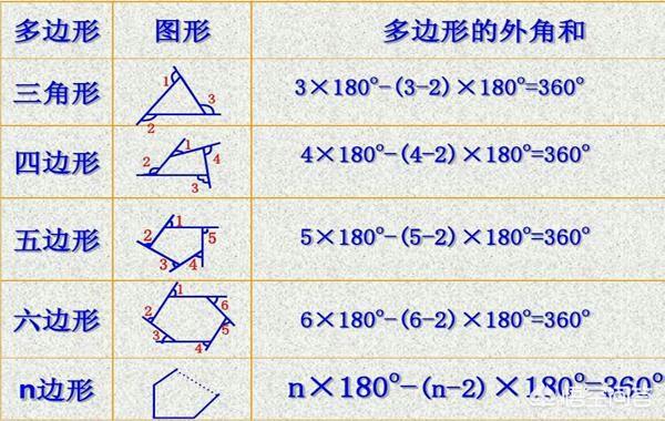 头条问答 五边形内角和是多少 个回答