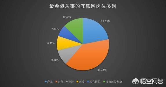 内向的人适合什么工作：性格内向适合什么工作