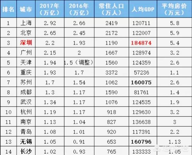 武汉是全国十大城市吗？