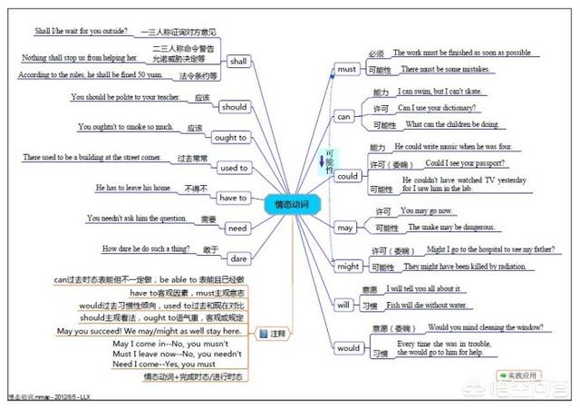 头条问答 为什么情态动词做助动词时有词义 幽谷黯然的回答 0赞