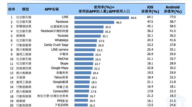 微信精准推送:微信在其他国家也很受欢迎吗？