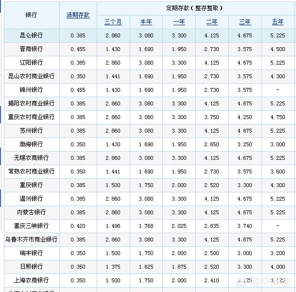 怎样到银行存钱利息多:怎样到银行存钱利息最多