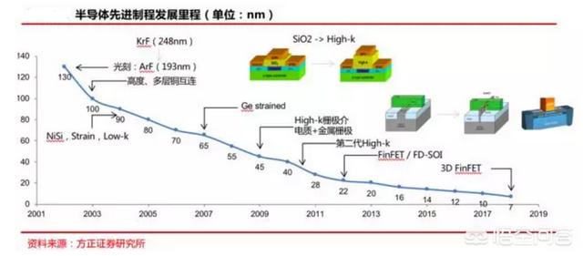 台积电、三星购买欧洲ASML公司的光刻机代工晶圆，欧洲没有公司加工晶圆吗？