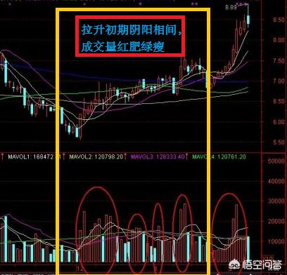 什么是洗盘？有哪些洗盘方法？