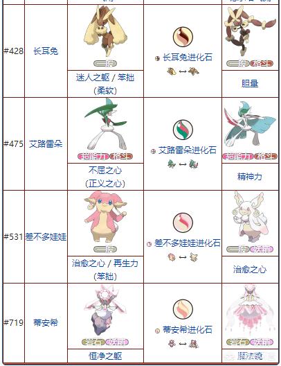 mage:玛格丽特丢失的猫 口袋妖怪有哪些精灵可以mega？