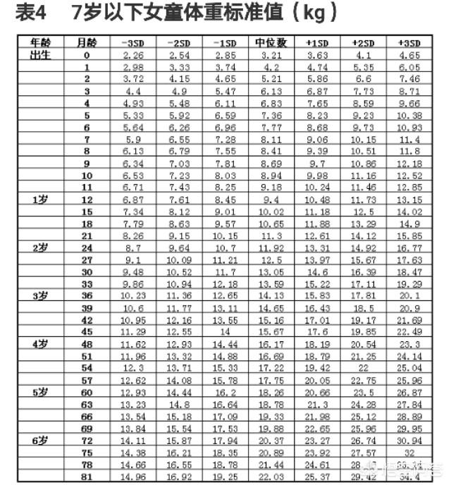 宝宝骨架小怎么办:男宝宝骨架小怎么办 宝宝体重才11斤多，但是看着肉肉的，是骨架小吗？