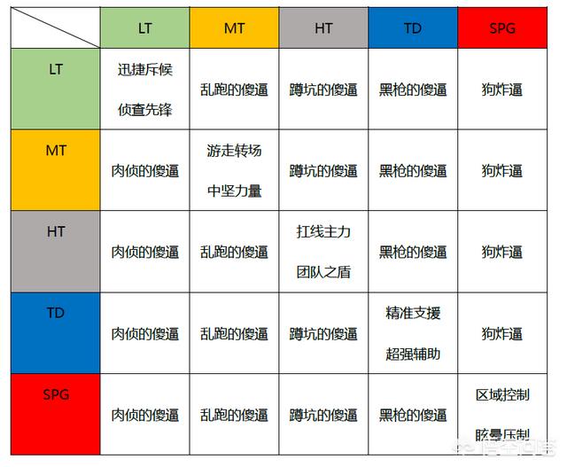 坦克世界战斗力查询:坦克世界中10级车哪些强？