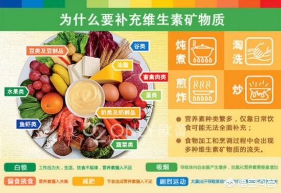 人体营养素:人体基本缺哪种维生素多些？