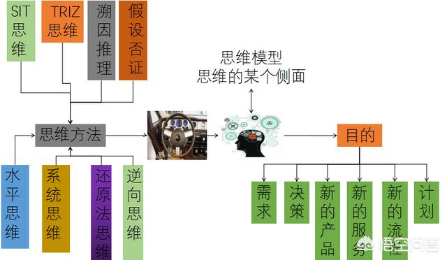 如何训练大脑的思维能力?