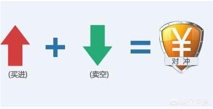对冲交易是什么意思？